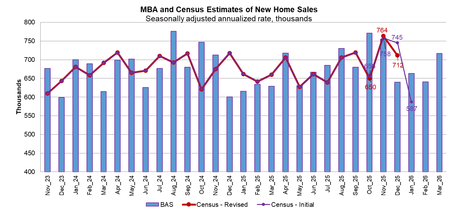 MBA Census - April'26