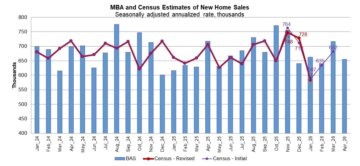 MBA & Census - April'26