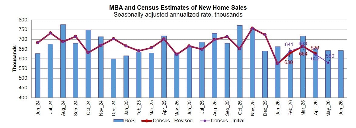 MBA & Census - June26