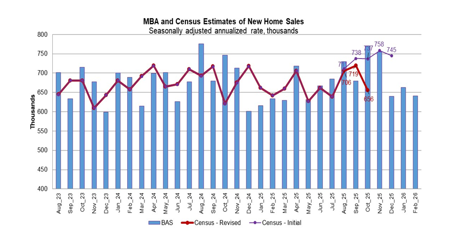 MBA Census - March'26