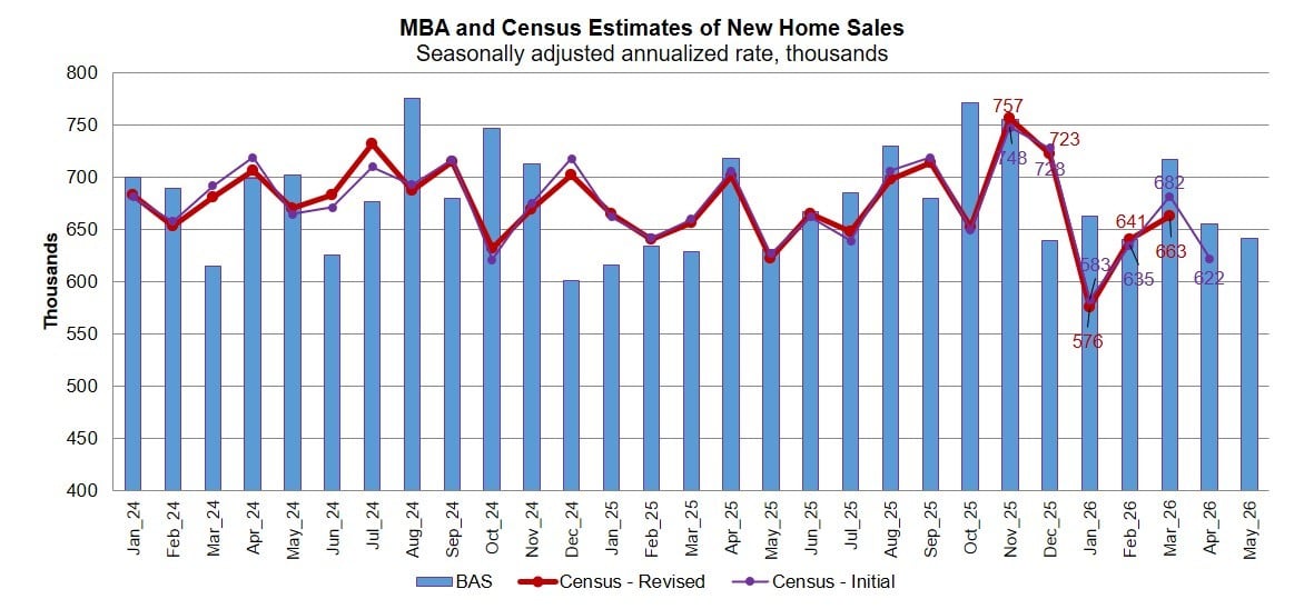 MBA & Census - May 26