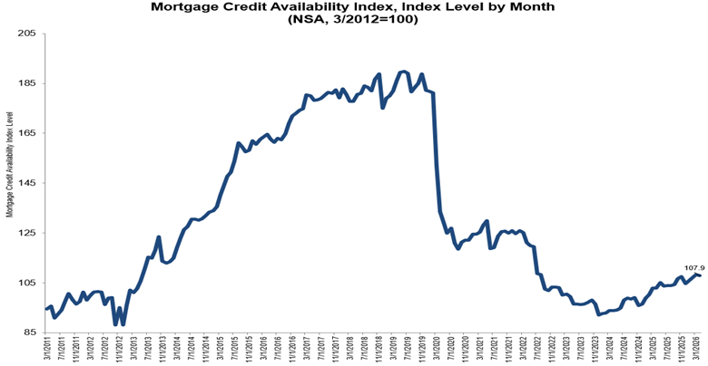 MCAI Index by Month - April