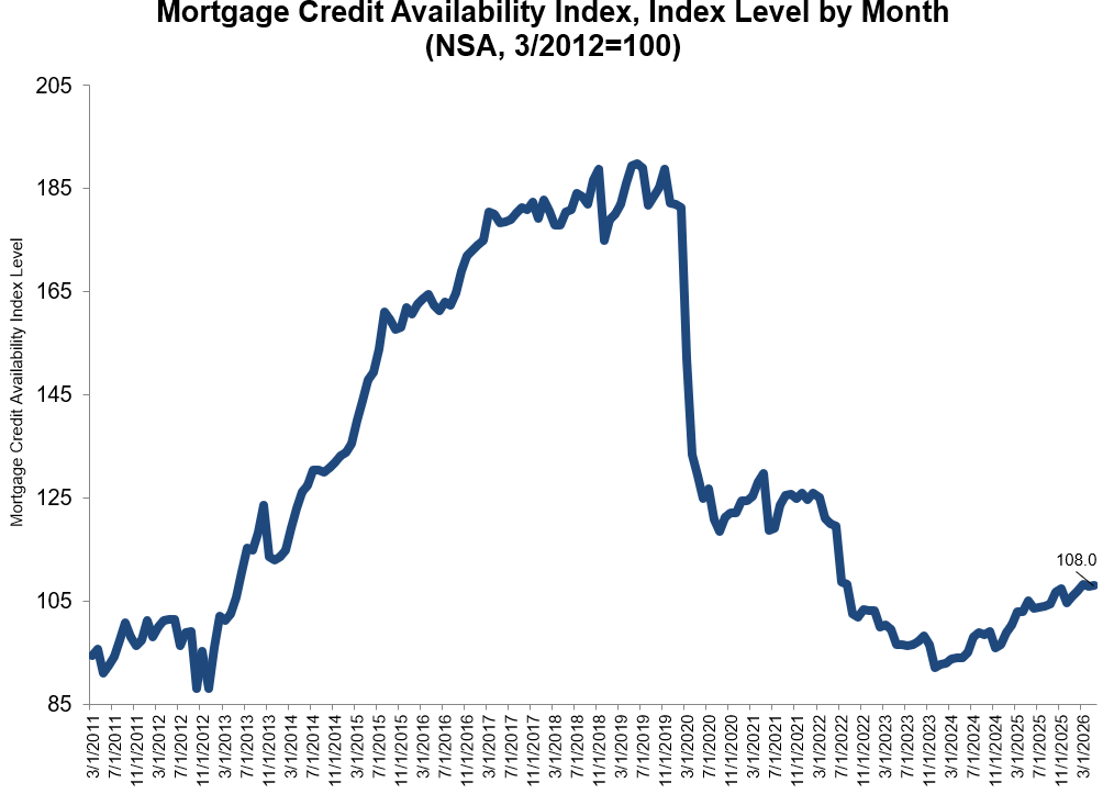 MCAI Index by Month - May