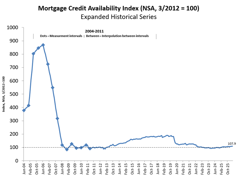 MCAI Index Historical - April