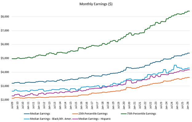 Monthly Earnings2 - March26