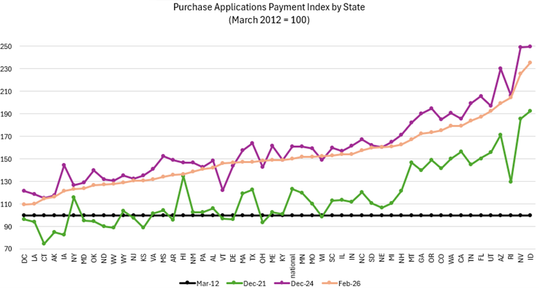 PAPI Index by State - Feb26