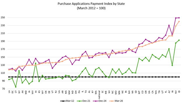 PAPI Index by State - March 26