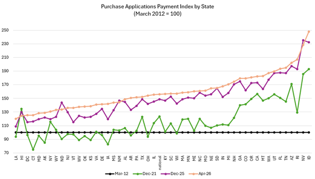 PAPI Index by State - May 26