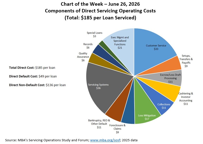 Chart of the Week 6-26-26