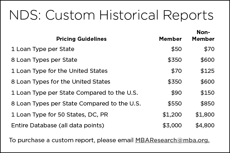 NDS Price box